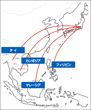 海外発送リユースサービス